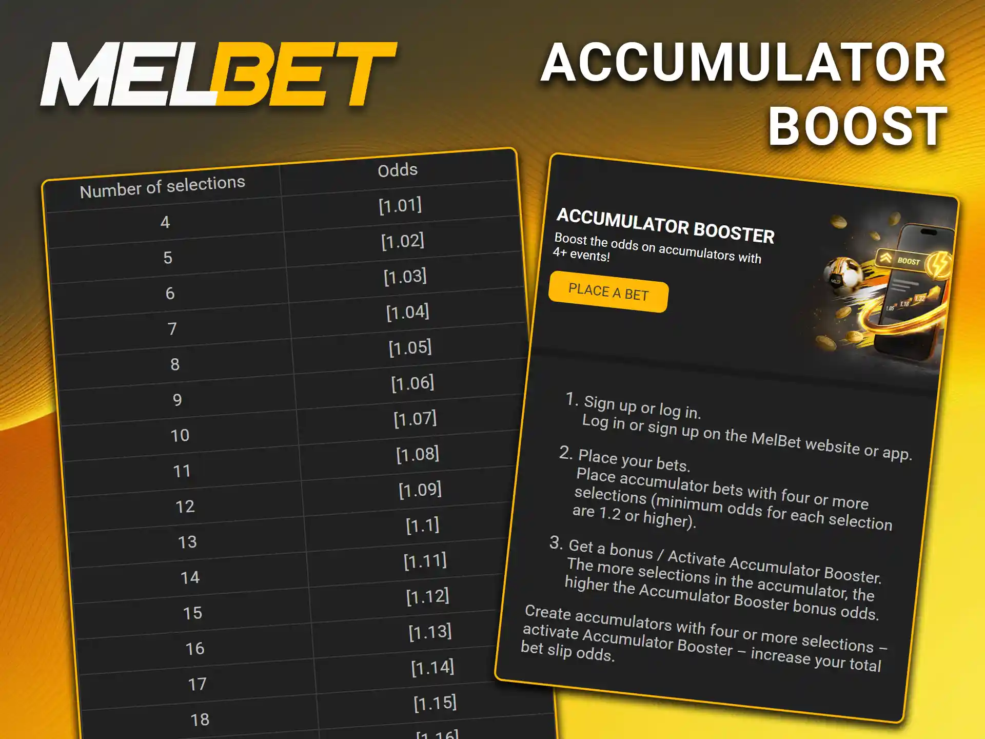 Increase your odds by activating the accumulator booster on Melbet.